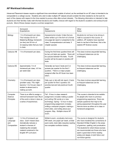 AP Course Workload Information