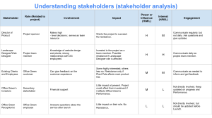 Interessentanalyse tabel