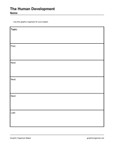 Human Development Graphic Organizer Template