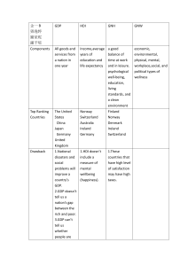 GDP, HDI, GNH, GNW Comparison Table