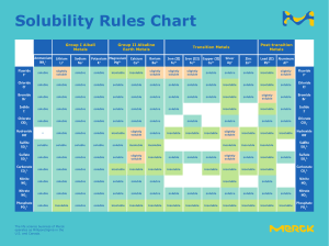 Solubility Rules Chart