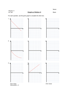 Physics Motion Graphs Worksheet - High School