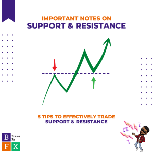 Support & Resistance Trading Tips